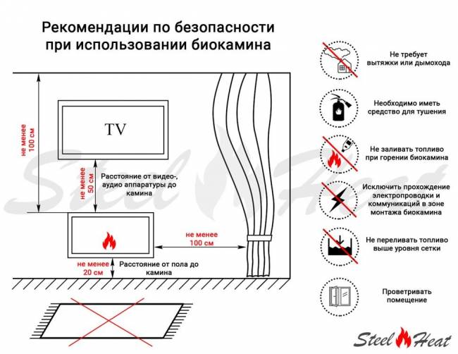 Топливный блок SteelHeat S-LINE 500
