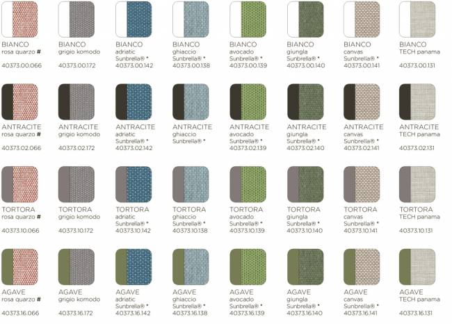 Модуль центральный пластиковый с подушками Komodo Elemento Centrale агава, авокадо 720х780х880 мм