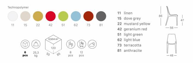 Стул пластиковый Ginevra горчичный 480х560х860 мм Стул пластиковый Ginevra горчичный 480х560х860 мм