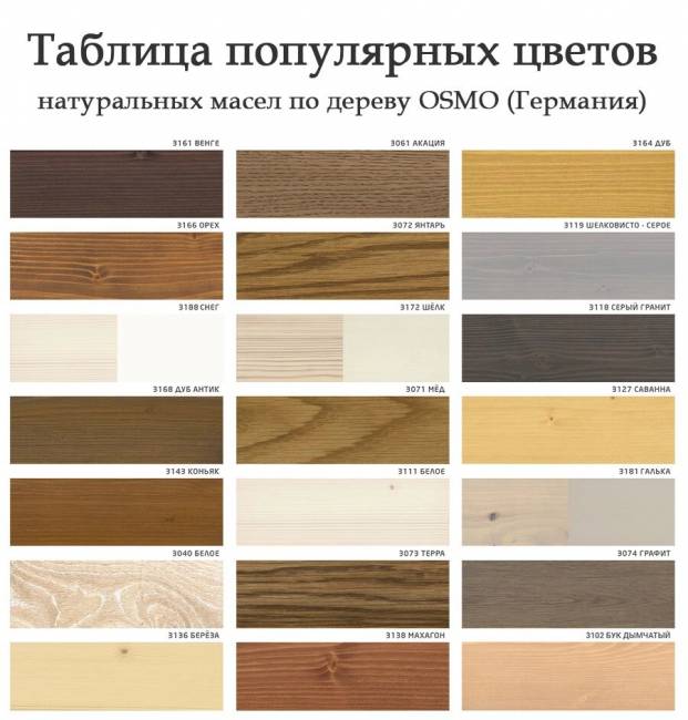 Шкаф навесной 600 х 300 х 900 филенка, сосна, без покраски